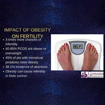 Impact of obesity on Fertility4